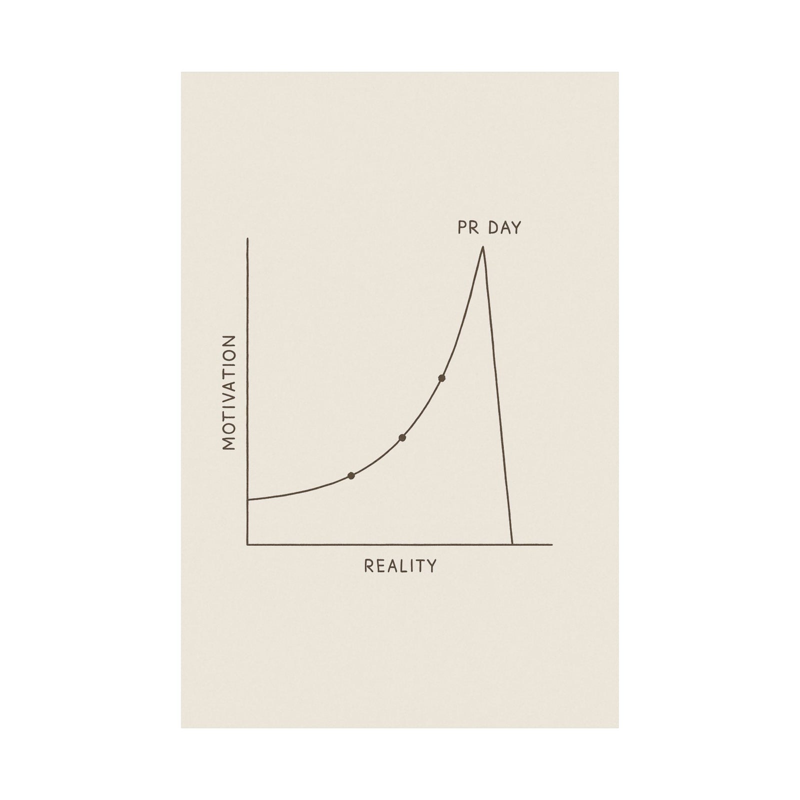 PR Progress Chart Art Print Poster, Minimalist Gym Humour