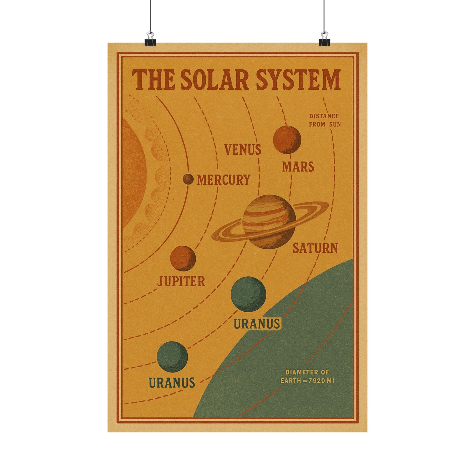 Vintage Solar System Chart Art Print Poster, Retro Astronomy Classroom