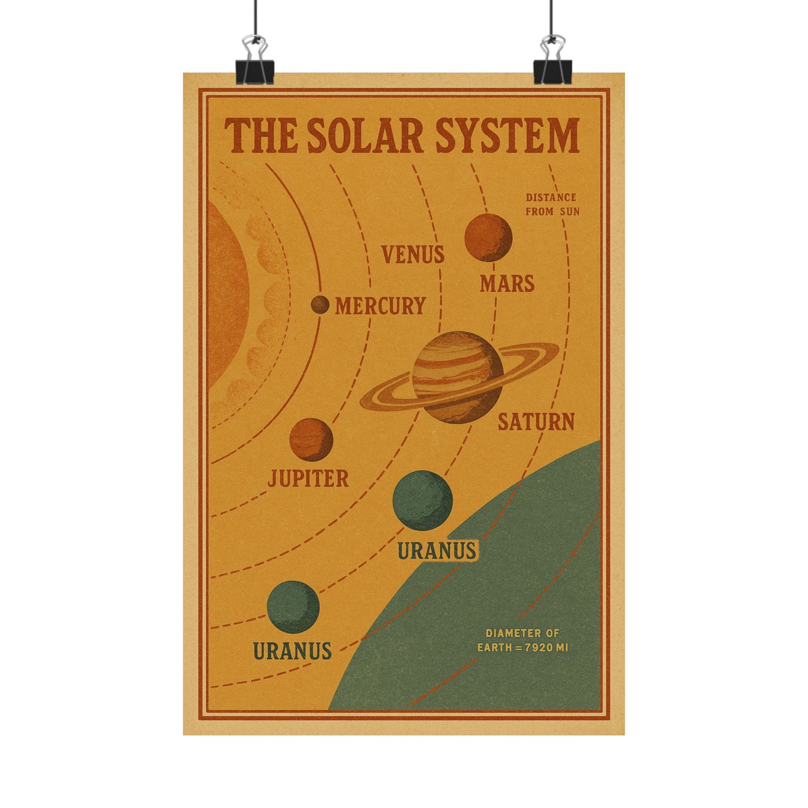 Vintage Solar System Chart Art Print Poster, Retro Astronomy Classroom