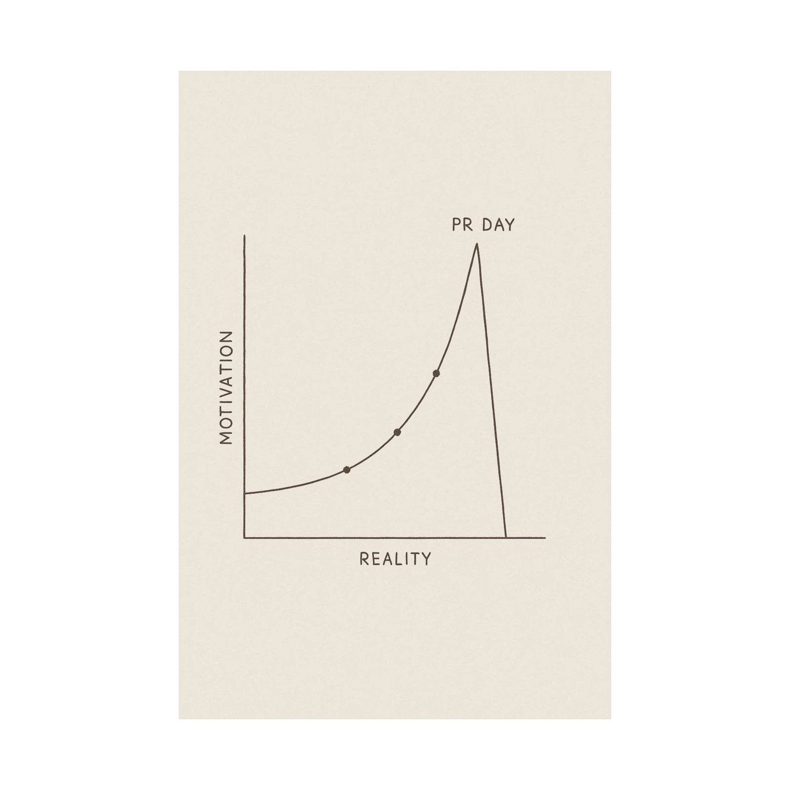 PR Progress Chart Art Print Poster, Minimalist Gym Humour