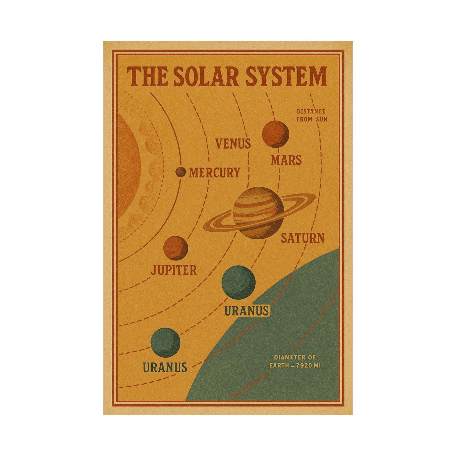Vintage Solar System Chart Art Print Poster, Retro Astronomy Classroom